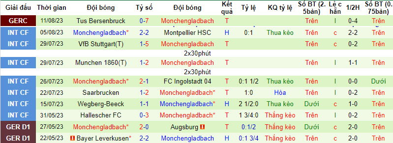 Nhận định, soi kèo Augsburg vs Monchengladbach, 20h30 ngày 19/8 - Ảnh 2