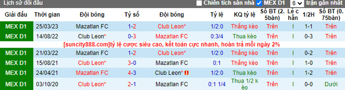 Nhận định, soi kèo Club Leon vs Mazatlan, 08h06 ngày 19/8 - Ảnh 3