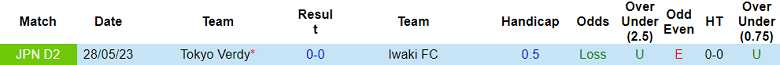 Nhận định, soi kèo Iwaki FC vs Tokyo Verdy, 16h00 ngày 19/8 - Ảnh 3