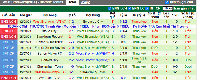 Nhận định, soi kèo Leeds United vs West Brom, 02h00 ngày 19/8 - Ảnh 2