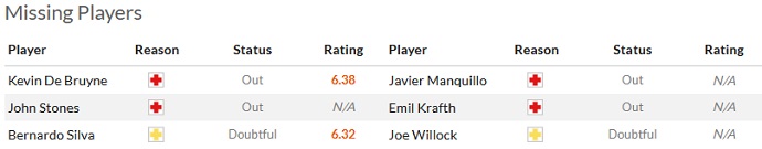 Nhận định, soi kèo Man City vs Newcastle, 02h00 ngày 20/8 - Ảnh 4