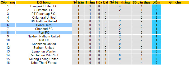Nhận định, soi kèo Port FC vs Police Tero, 20h00 ngày 18/8 - Ảnh 4