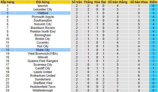 Nhận định, soi kèo Real Sociedad vs Celta Vigo, 22h00 ngày 19/8 - Ảnh 4