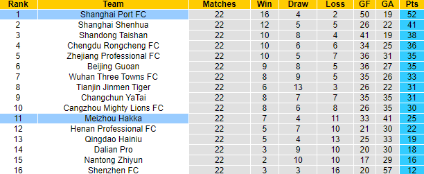 Nhận định, soi kèo Shanghai Port vs Meizhou Hakka, 18h35 ngày 18/8 - Ảnh 4