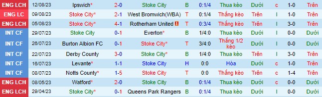 Nhận định, soi kèo Stoke City vs Watford, 21h00 ngày 19/8 - Ảnh 2