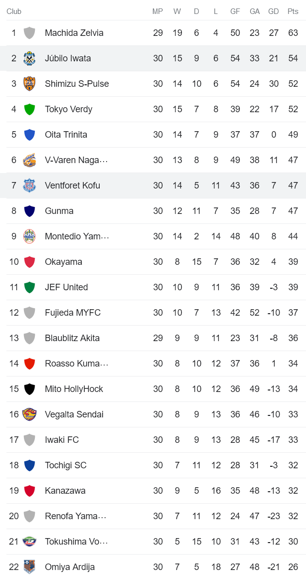 Nhận định, soi kèo Ventforet Kofu vs Jubilo Iwata, 16h00 ngày 19/8 - Ảnh 4