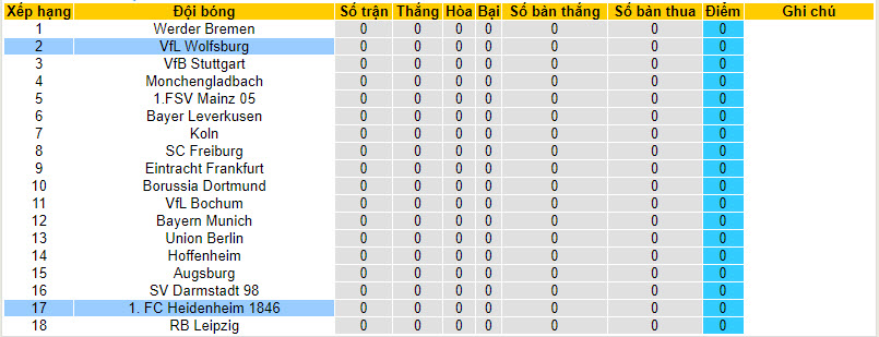 Nhận định, soi kèo Wolfsburg vs Heidenheim, 20h30 ngày 19/8 - Ảnh 5