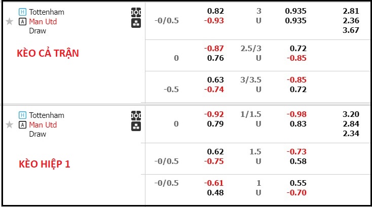 Phân tích kèo hiệp 1 Tottenham vs MU, 23h30 ngày 19/8 - Ảnh 1