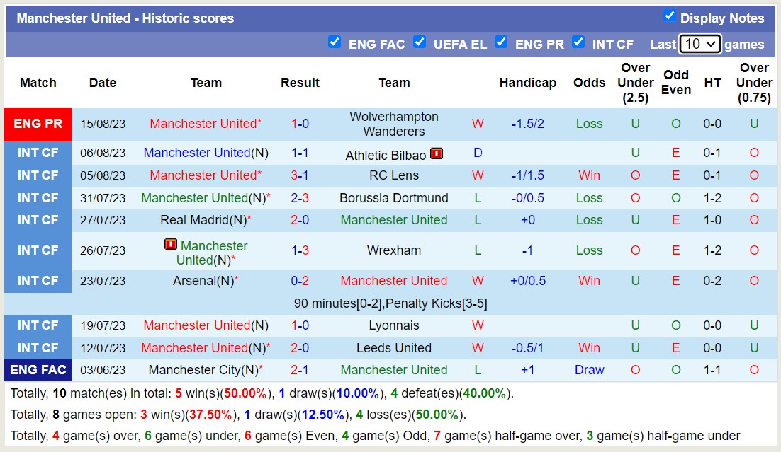 Phân tích kèo hiệp 1 Tottenham vs MU, 23h30 ngày 19/8 - Ảnh 3