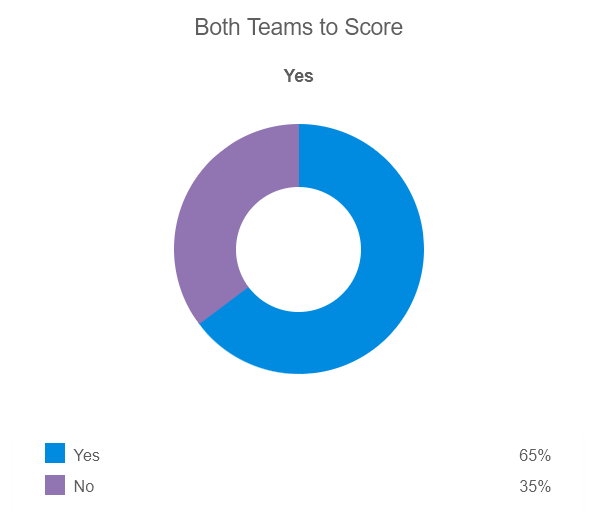Siêu máy tính BetClan dự đoán nữ Thụy Điển vs nữ Australia, 15h ngày 19/8 - Ảnh 2