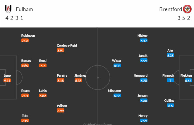 Soi kèo góc Fulham vs Brentford, 21h ngày 19/8	 - Ảnh 4