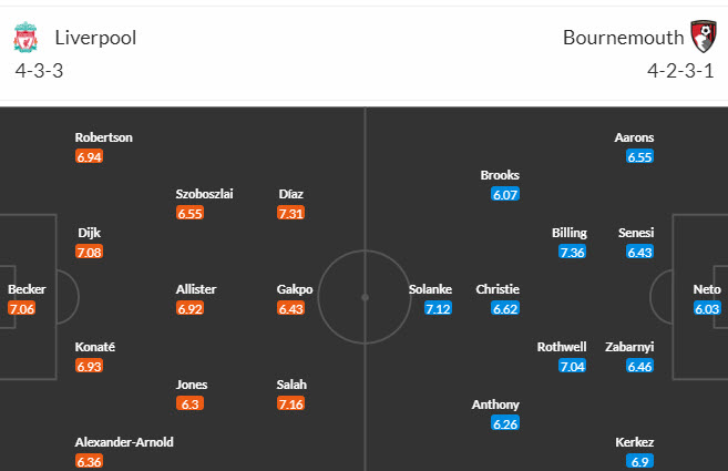 Soi kèo góc Liverpool vs Bournemouth, 21h ngày 19/8 - Ảnh 4