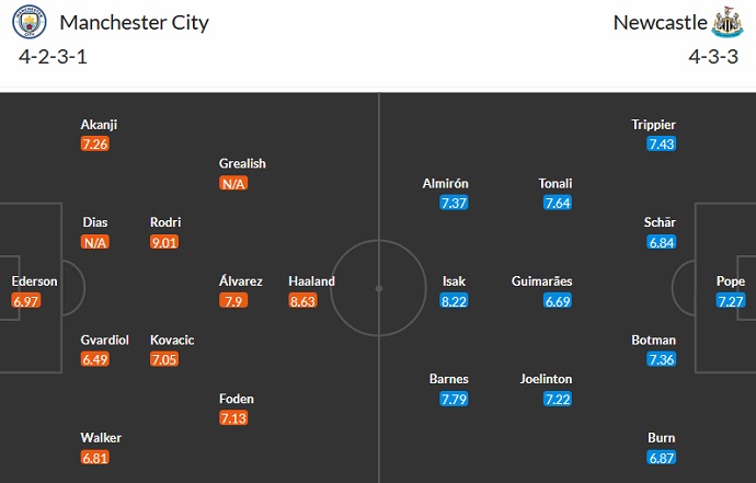 Soi kèo phạt góc Man City vs Newcastle, 02h00 ngày 20/8 - Ảnh 5