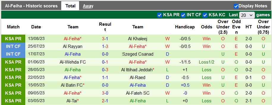 Nhận định, soi kèo Al-Hilal vs Al-Feiha, 1h00 ngày 20/8 - Ảnh 2