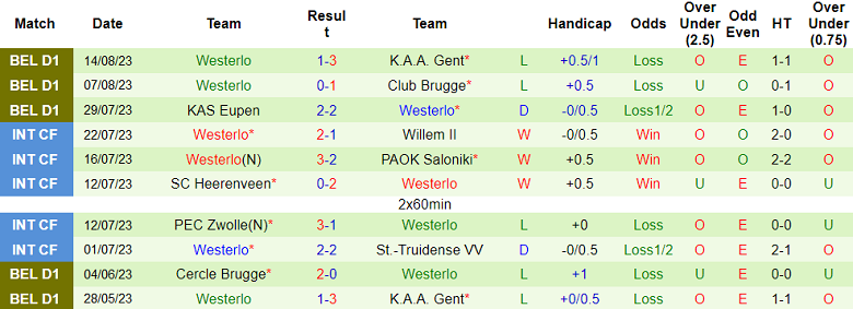 Nhận định, soi kèo Anderlecht vs Westerlo, 18h30 ngày 20/8 - Ảnh 2