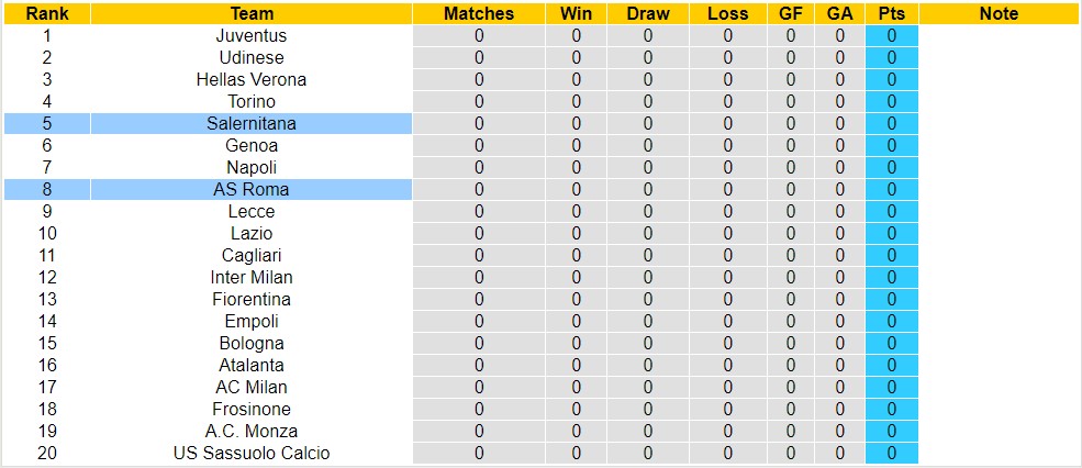 Nhận định, soi kèo AS Roma vs Salernitana, 23h30 ngày 20/8 - Ảnh 4