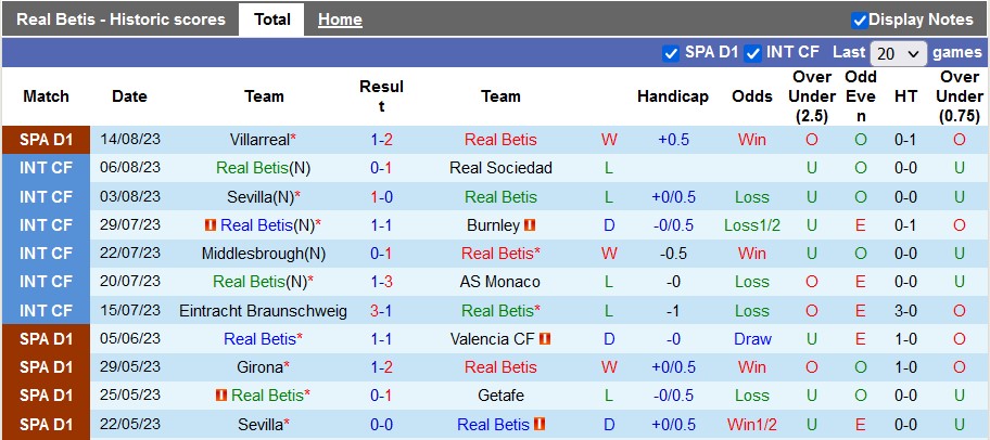 Nhận định, soi kèo Betis vs Atletico Madrid, 2h30 ngày 21/8 - Ảnh 1
