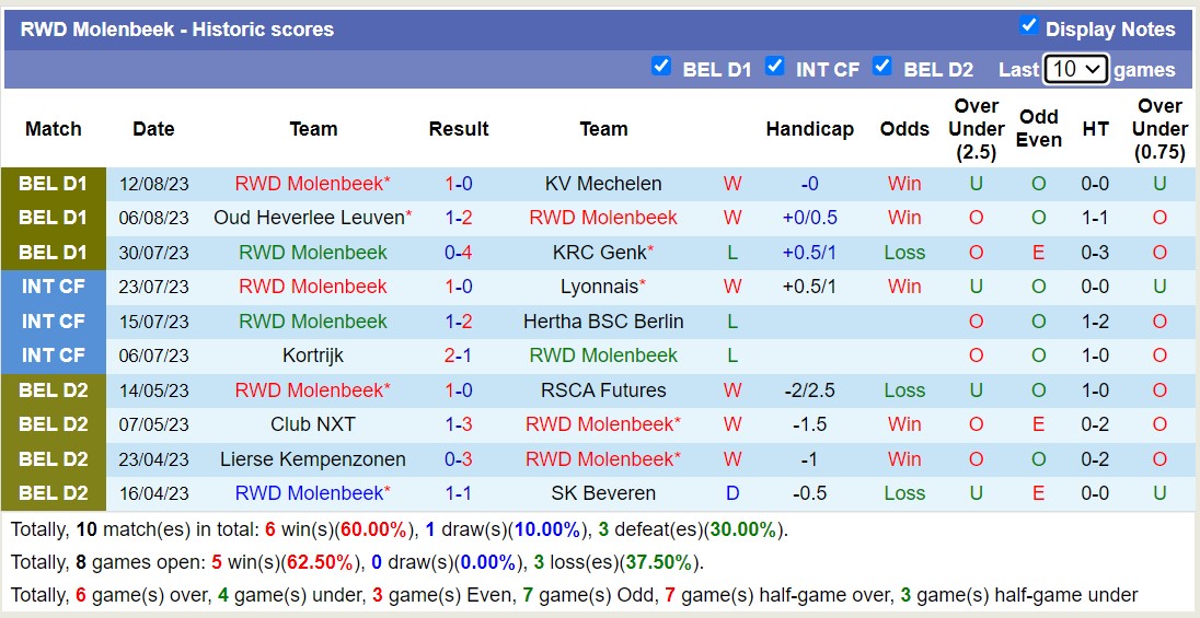 Nhận định, soi kèo Club Brugge vs Molenbeek, 23h30 ngày 20/8 - Ảnh 2