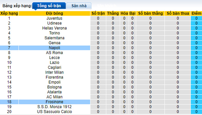 Nhận định, soi kèo Frosinone vs Napoli, 23h30 ngày 19/8 - Ảnh 4
