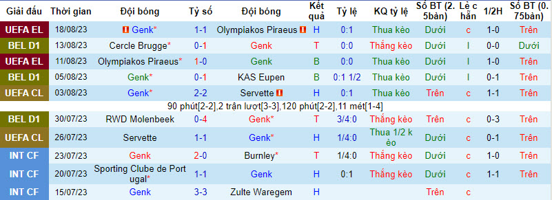 Nhận định, soi kèo Genk vs Sporting Charleroi, 21h00 ngày 20/8 - Ảnh 1
