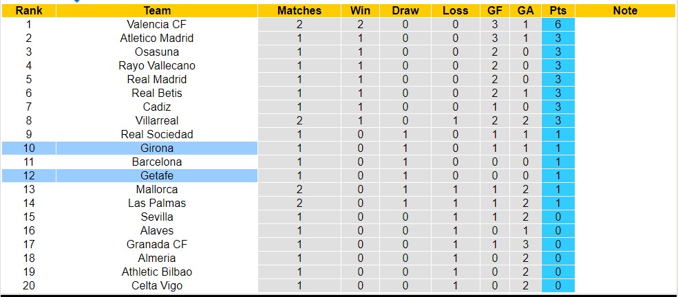 Nhận định, soi kèo Girona vs Getafe, 0h00 ngày 21/8 - Ảnh 4