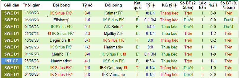 Nhận định, soi kèo Hacken vs IK Sirius FK, 20h00 ngày 20/8 - Ảnh 2