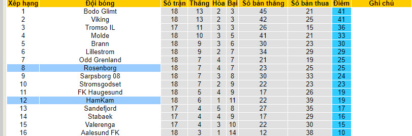 Nhận định, soi kèo HamKam vs Rosenborg, 22h00 ngày 20/8 - Ảnh 4