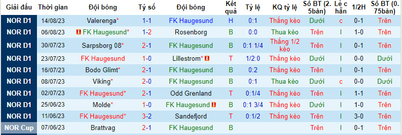 Nhận định, soi kèo Haugesund vs Bodo Glimt, 22h00 ngày 20/8 - Ảnh 1