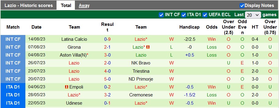 Nhận định, soi kèo Lecce vs Lazio, 1h45 ngày 21/8 - Ảnh 2
