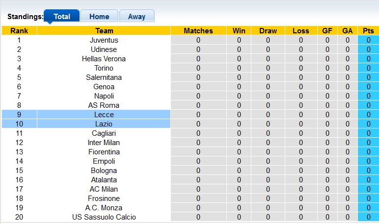 Nhận định, soi kèo Lecce vs Lazio, 1h45 ngày 21/8 - Ảnh 4