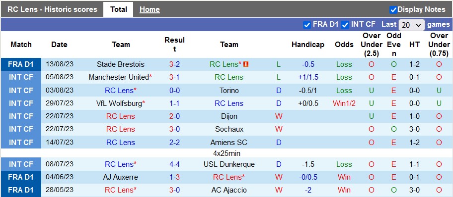Nhận định, soi kèo Lens vs Rennes, 1h45 ngày 21/8 - Ảnh 1
