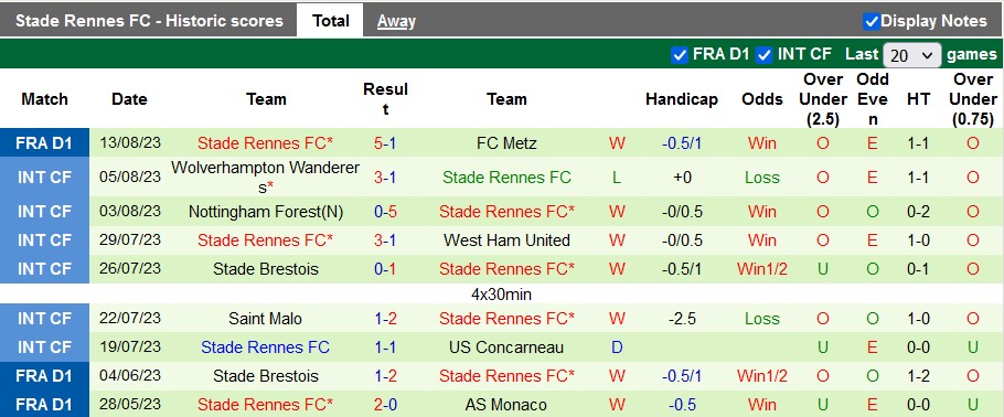 Nhận định, soi kèo Lens vs Rennes, 1h45 ngày 21/8 - Ảnh 2