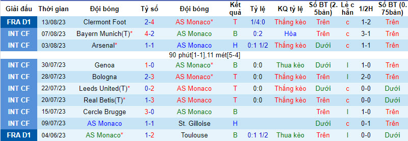 Nhận định, soi kèo Monaco vs Strasbourg, 22h05 ngày 20/8 - Ảnh 1