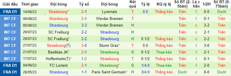 Nhận định, soi kèo Monaco vs Strasbourg, 22h05 ngày 20/8 - Ảnh 2