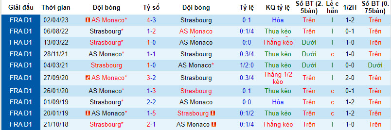 Nhận định, soi kèo Monaco vs Strasbourg, 22h05 ngày 20/8 - Ảnh 3