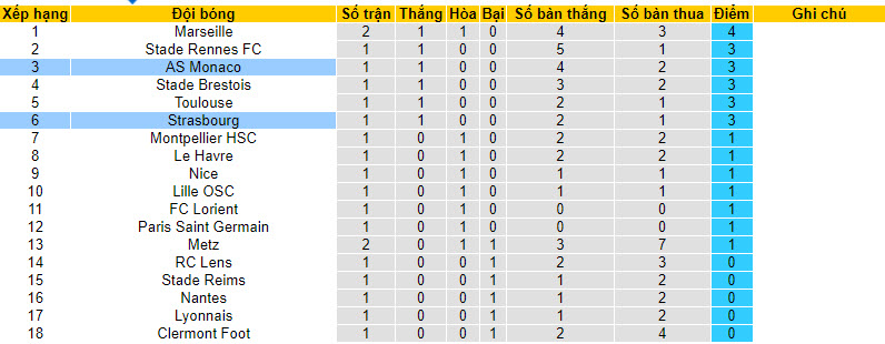 Nhận định, soi kèo Monaco vs Strasbourg, 22h05 ngày 20/8 - Ảnh 5