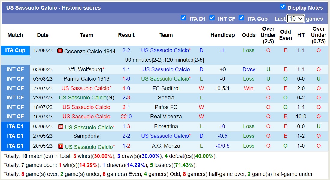 Nhận định, soi kèo Sassuolo vs Atalanta, 23h30 ngày 20/8 - Ảnh 1