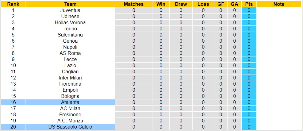 Nhận định, soi kèo Sassuolo vs Atalanta, 23h30 ngày 20/8 - Ảnh 4