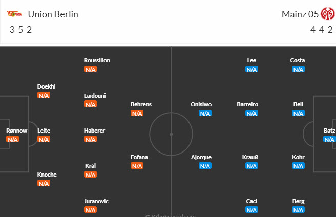 Nhận định, soi kèo Union Berlin vs Mainz, 20h30 ngày 20/8 - Ảnh 4