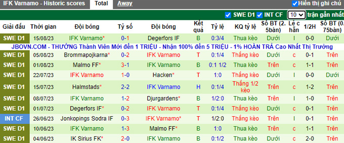 Nhận định, soi kèo Varbergs vs Varnamo, 22h30 ngày 19/8 - Ảnh 2