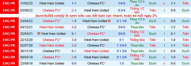 Nhận định, soi kèo West Ham vs Chelsea, 22h30 ngày 20/8 - Ảnh 1