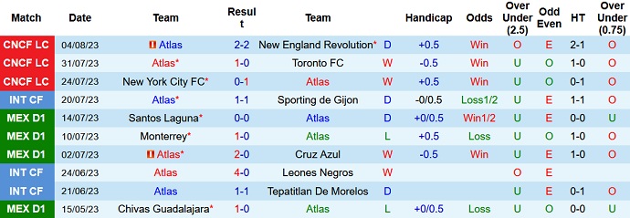 Nhận định, soi kèo Atlas vs Club America, 8h10 ngày 21/8 - Ảnh 1