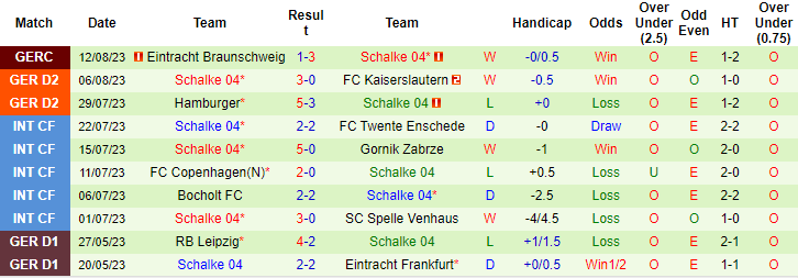 Nhận định, soi kèo Braunschweig vs Schalke, 18h30 ngày 20/8 - Ảnh 2
