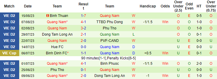 Nhận định, soi kèo Hòa Bình vs Quảng Nam, 15h30 ngày 20/8 - Ảnh 2