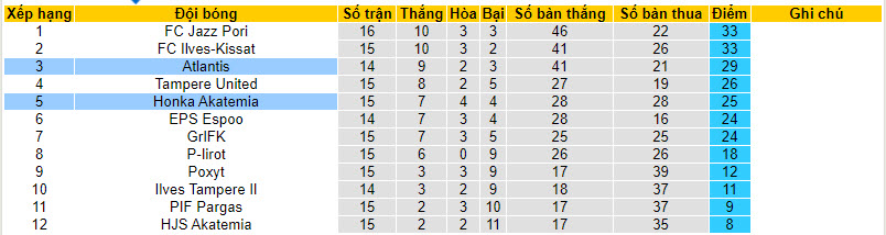 Nhận định, soi kèo Honka Akatemia vs Atlantis, 22h30 ngày 21/8 - Ảnh 4
