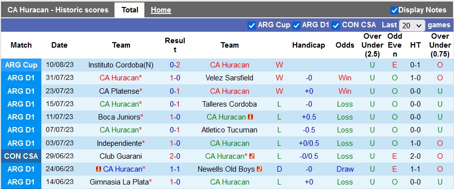 Nhận định, soi kèo Huracan vs Banfield, 4h00 ngày 22/8 - Ảnh 1