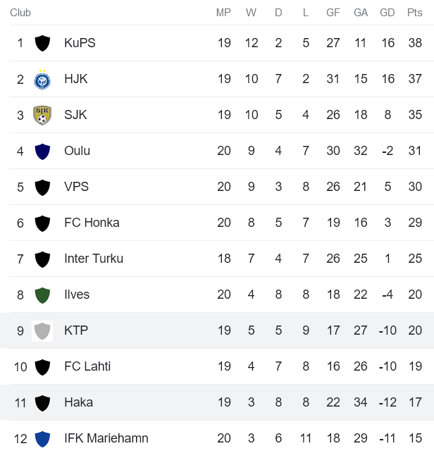 Nhận định, soi kèo KTP Kotka vs Haka, 22h00 ngày 21/8 - Ảnh 4