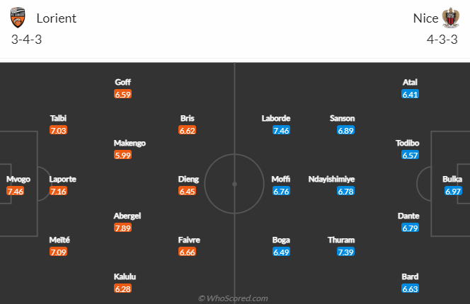 Nhận định, soi kèo Lorient vs Nice, 20h00 ngày 20/8 - Ảnh 4