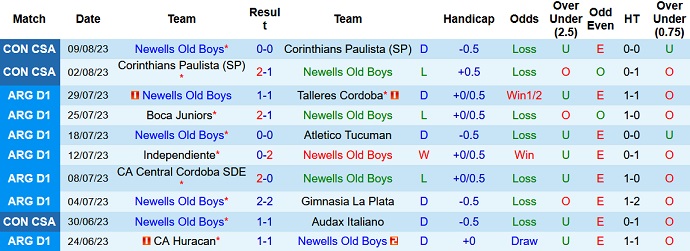 Nhận định, soi kèo Newells Old Boys vs Central Cordoba, 6h30 ngày 22/8 - Ảnh 1