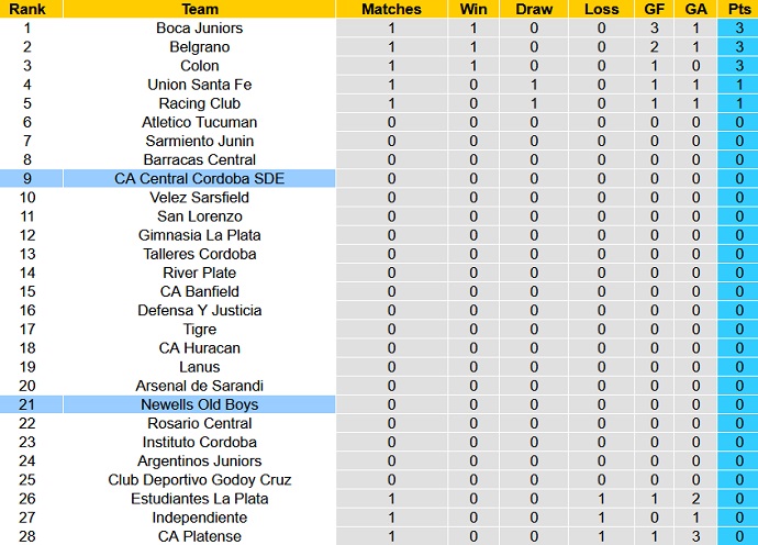 Nhận định, soi kèo Newells Old Boys vs Central Cordoba, 6h30 ngày 22/8 - Ảnh 4